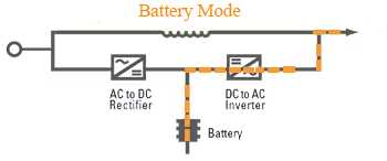 line-battery-mode
